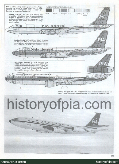 Scale Aircraft Modelling